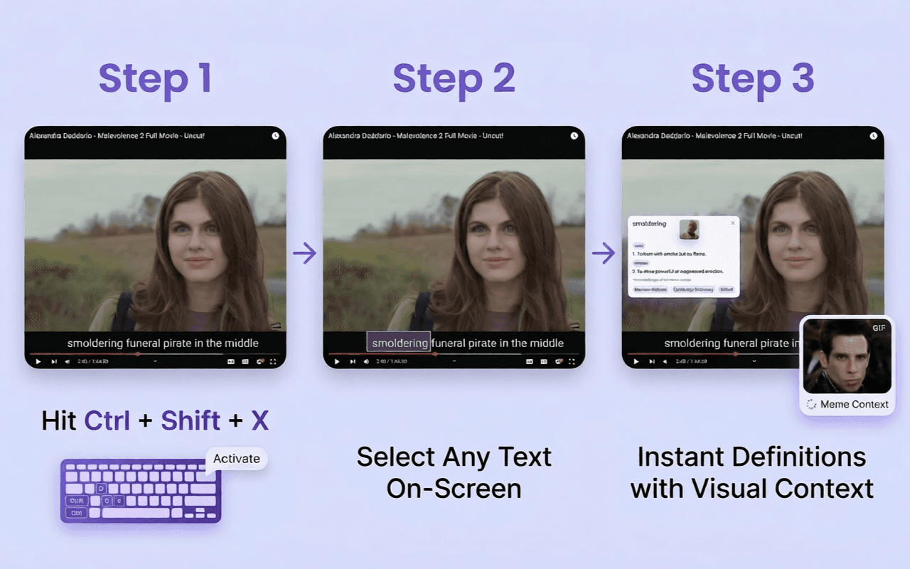 LexEye walkthrough showing shortcut, text selection, and instant definitions